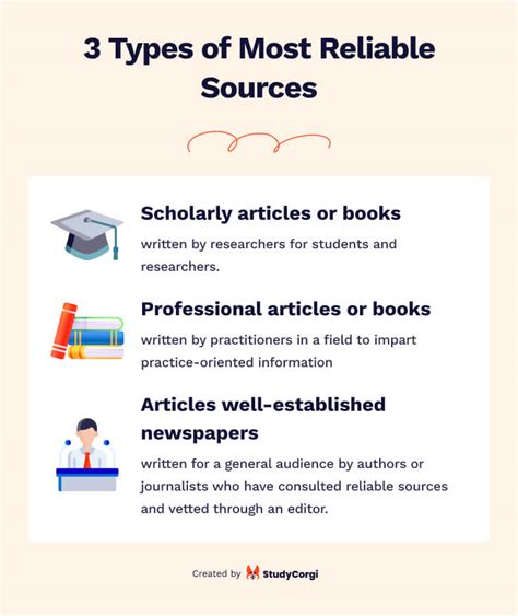 Trusted Sources for More Information