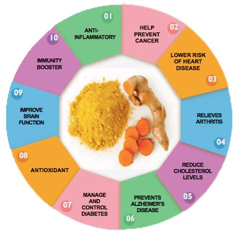 Turmeric as a Mood Booster: Exploring its Effects on Mental Health