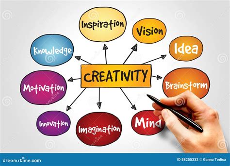 Turning Your Creative Mind into Attainable Objectives