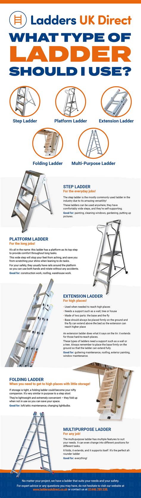 Types of Ladders: Which One is Perfect for You?