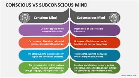 Unconscious Desires: Analyzing the Subconscious Mind