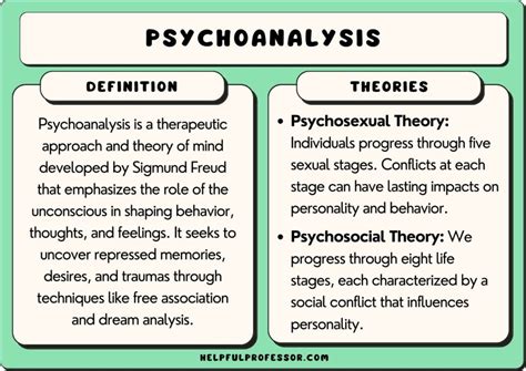 Unconscious Desires and Symbolism: Exploring the Psychoanalytic Perspective