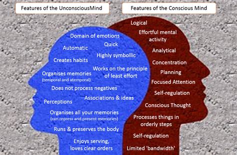 Unconscious Emotions: Exploring the Sentimental Significance Behind the Dream