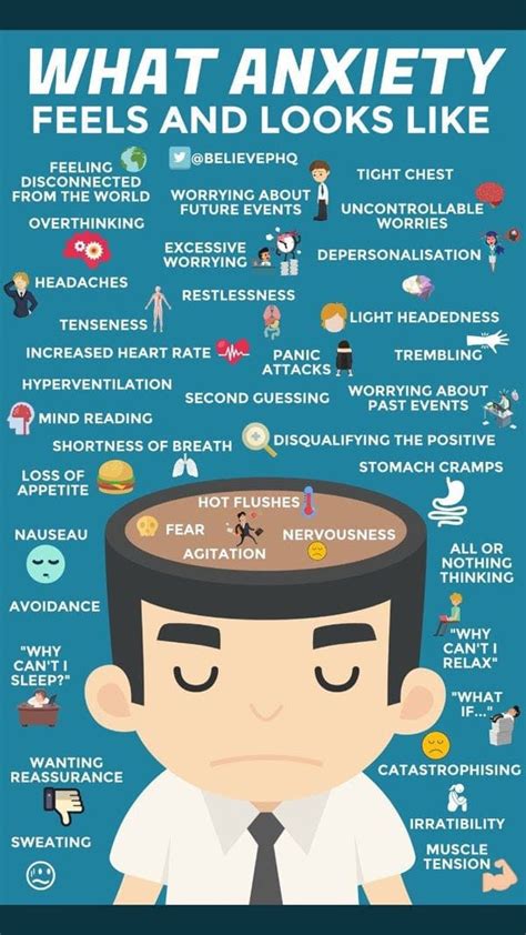 Unconscious Fears and Anxieties: The Relationship to Everyday Stressors