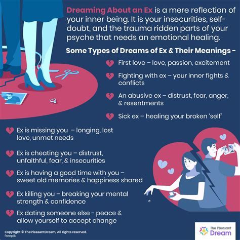 Unconscious Longings and Symbolic Representations in Dream Remorse