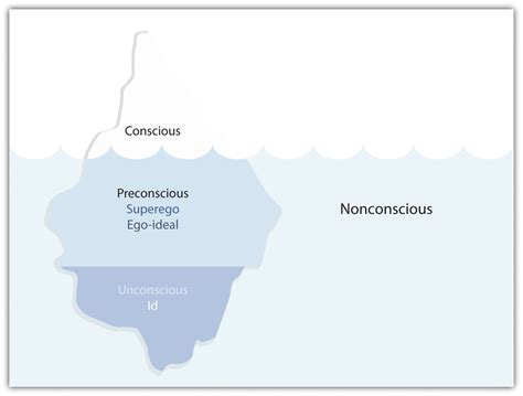 Unconscious Repression: Analyzing Symbolic Representations