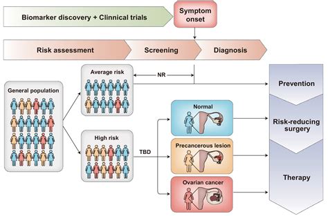 Uncovering Clues for Early Diagnosis: The Potential of Dream Analysis