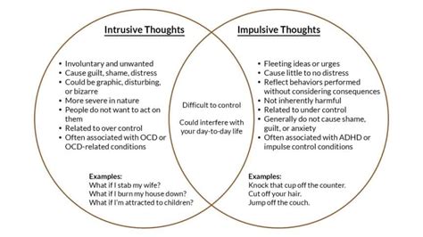 Uncovering the Profound Psychological Significance of Intrusive Nighttime Intrusions