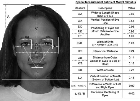 Uncovering the Relationship between Facial Characteristics and Symbolic Meanings in Dreams