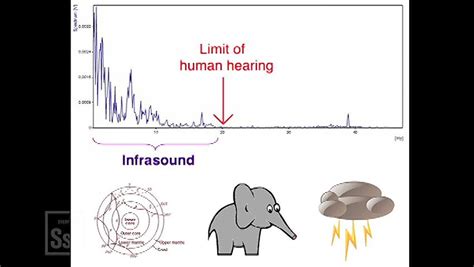 Uncovering the Scientific Explanation behind Supernatural Events