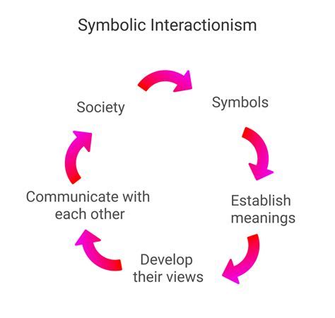 Uncovering the Symbolic Language Embedded in Dreams