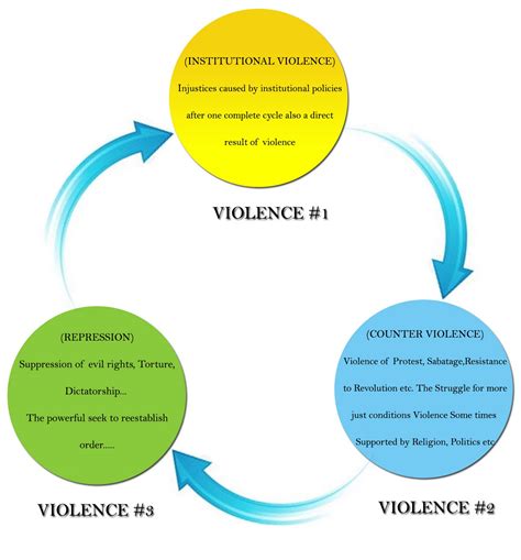 Uncovering the Underlying Factors: Elements Contributing to Acts of Violence in Dreams