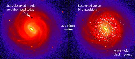 Uncovering the age of the star