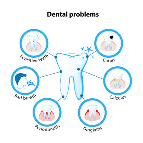 Underlying Dental Issues and Related Health Problems