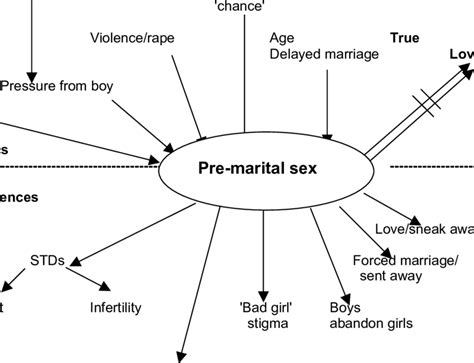 Underlying factors contributing to dreams involving other individuals during marriage