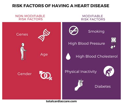 Understanding Blood Poisoning: Risk Factors and Causes