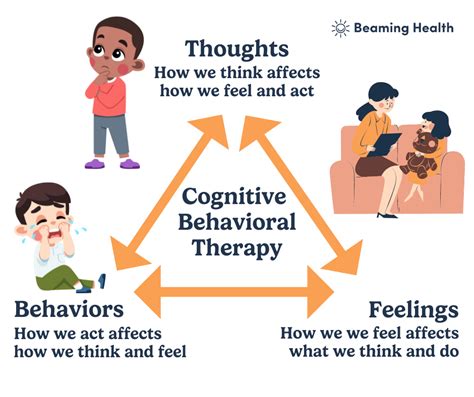 Understanding Cognitive Behavioral Therapy: An Effective Approach for Treating Fear of Spiders