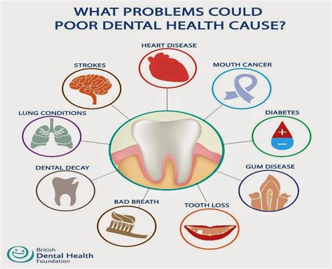 Understanding Dental Infections: Causes and Risk Factors