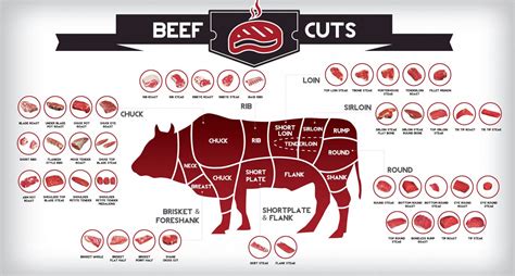 Understanding Different Cuts of Beef Mince: A Meat's Enthusiast Insight