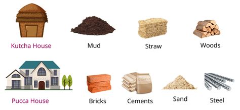 Understanding Different Shelter Types and Construction Materials