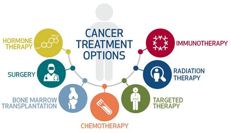 Understanding Different Treatment Options