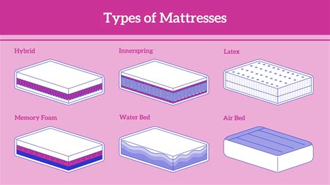 Understanding Different Types of Mattresses