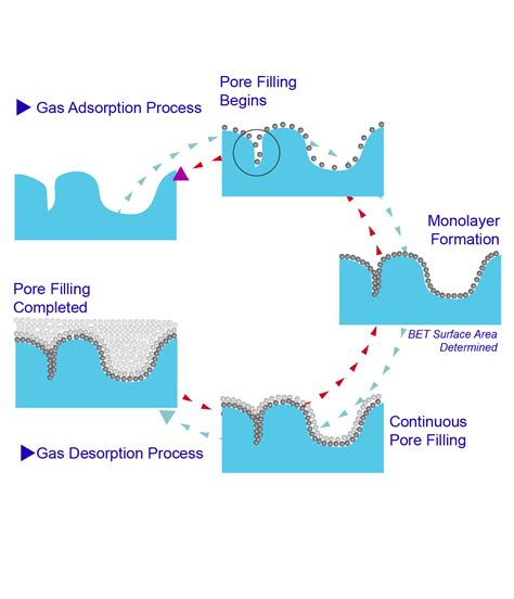 Understanding Dreams About Wet Surfaces: Practical Analytical Measures