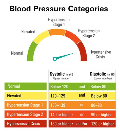 Understanding Dreams about Low Blood Pressure: Potential Interpretations