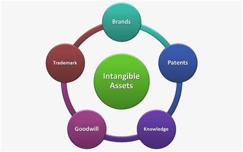 Understanding Khyati's Financial Portfolio and Assets