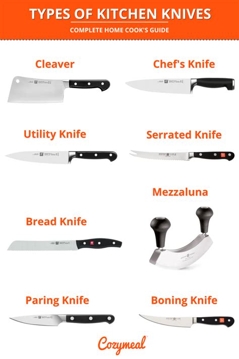 Understanding Knife Types and Uses