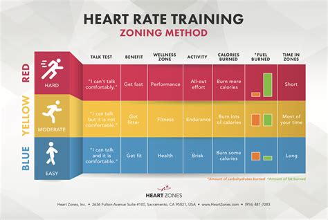 Understanding London Hart's Figure