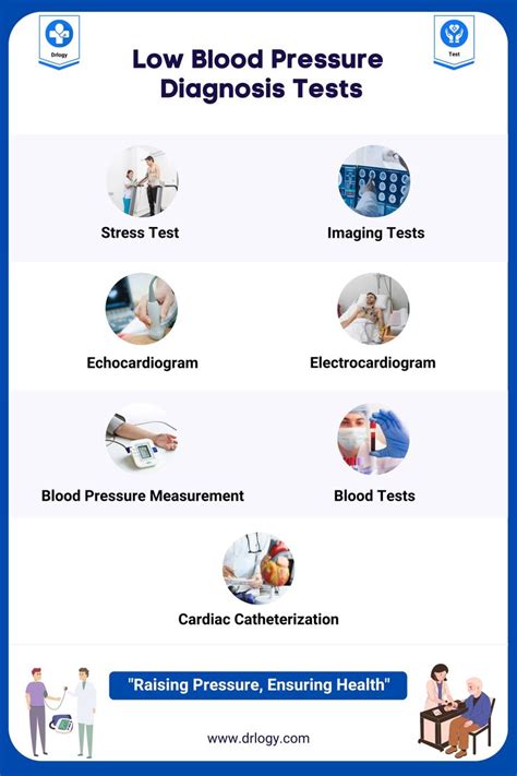 Understanding Low Blood Pressure: Diagnostic Tests and Protocols