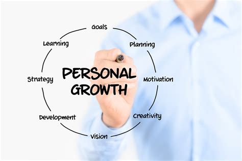 Understanding Personal Growth: A Psychological Analysis