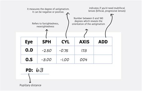 Understanding Prescription Strengths for Spectacles