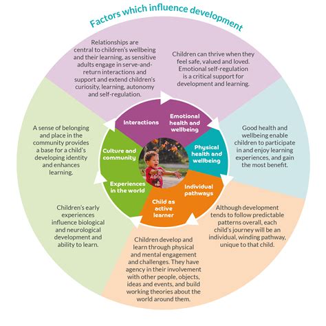 Understanding Real-life Factors That Can Influence Dreams of Multiple Infants