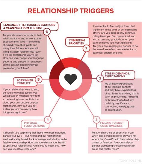 Understanding Relationship Dynamics: Triggers That Evoke Such Dreams