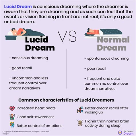 Understanding Types of Dreams: Differentiating Normal Dreaming from Connections with the Deceased