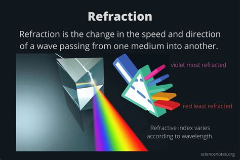 Understanding Water Transparency and Refraction