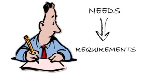 Understanding Your Needs and Requirements