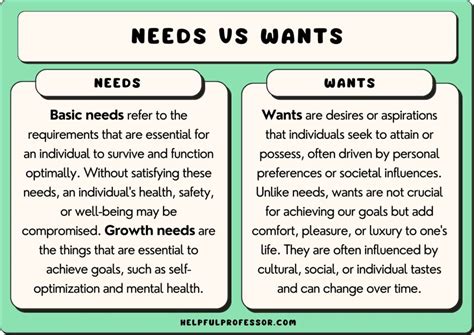 Understanding Your Own Needs and Desires