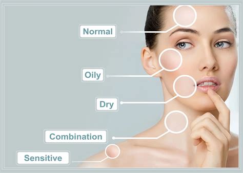 Understanding Your Skin Type: The First Step Towards Attaining a Flawless Visage