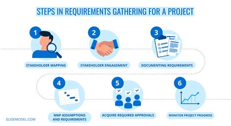 Understanding Your Visual Requirements