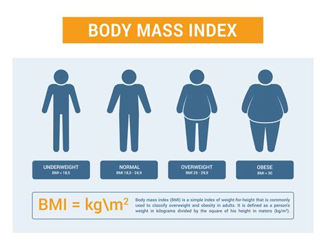 Understanding and Analyzing Dreams Featuring a Person Who is Overweight