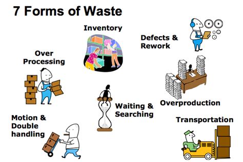 Understanding and Decoding Your Unique Experience of Eliminating Waste in an Unusual Place