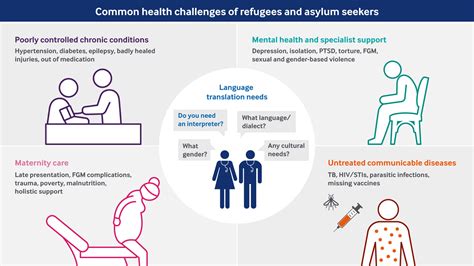 Understanding and Supporting Refugee Dreamers: Psychological and Social Considerations