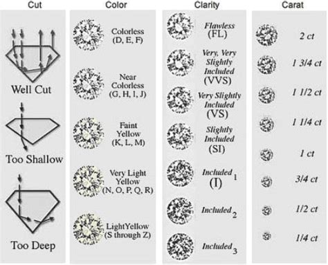 Understanding the 4 Cs of Diamonds: Essential Knowledge for Engagement Ring Seekers