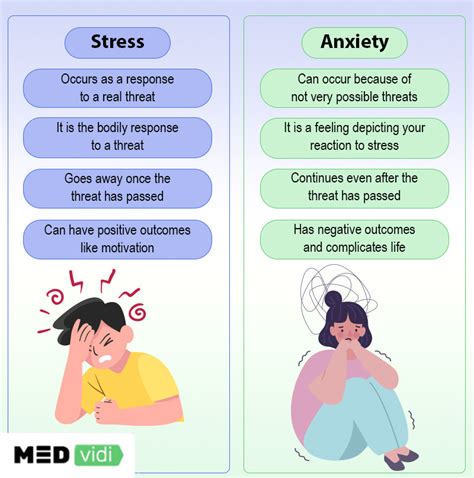 Understanding the Anxiety and Stress Associated with These Dreams