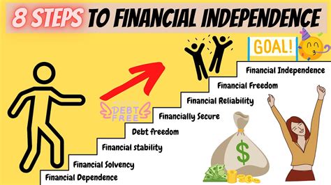 Understanding the Concept of Financial Independence