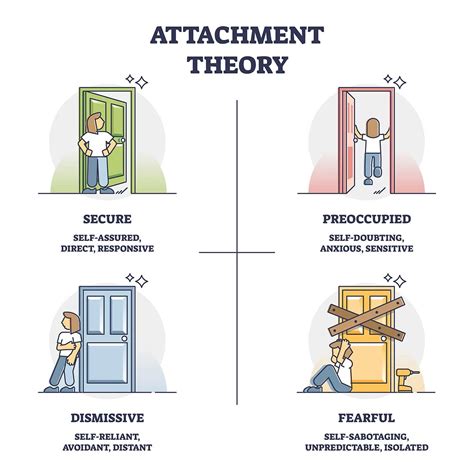 Understanding the Connection Between Dream Experiences and Patterns of Attachment