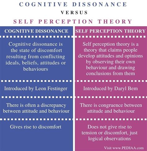 Understanding the Connection between Dreams of Diminutive Craniums and Self-perception